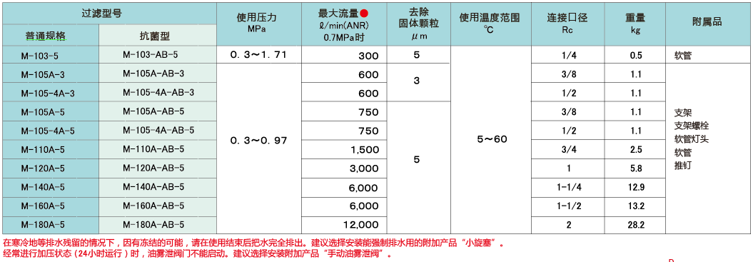 式样