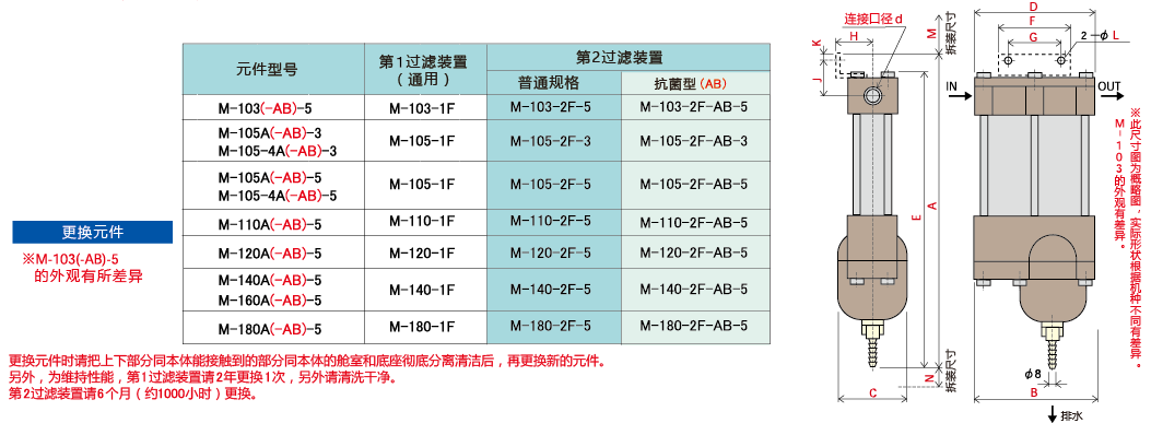 交换元件型式