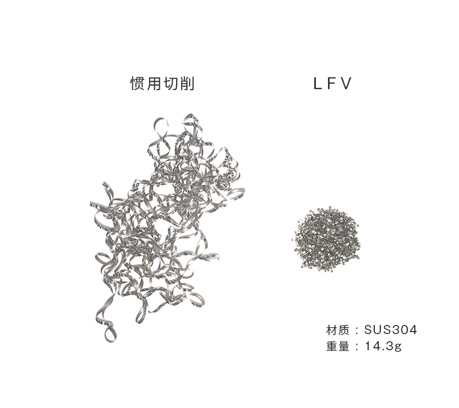 搭载LFV(低频振动切削)技术