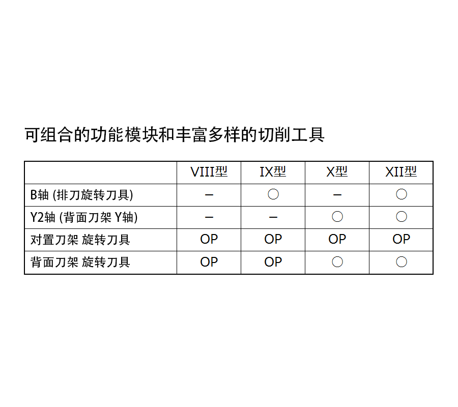 可组合的功能模块和丰富多样的切削工具