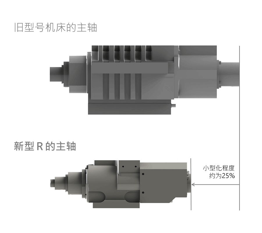 主轴结构的最优化