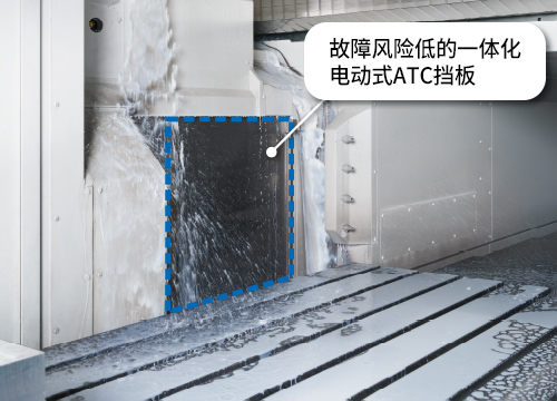 ATC外置设计