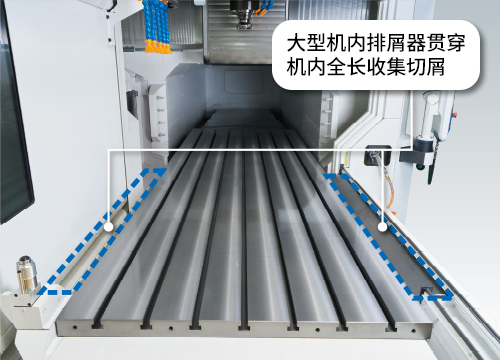 垂直盖板与排屑器