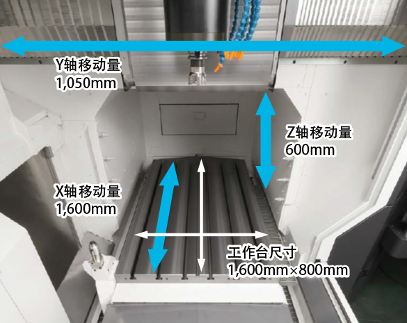 宽大加工区域