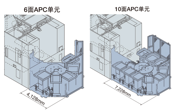 柔性APC单元