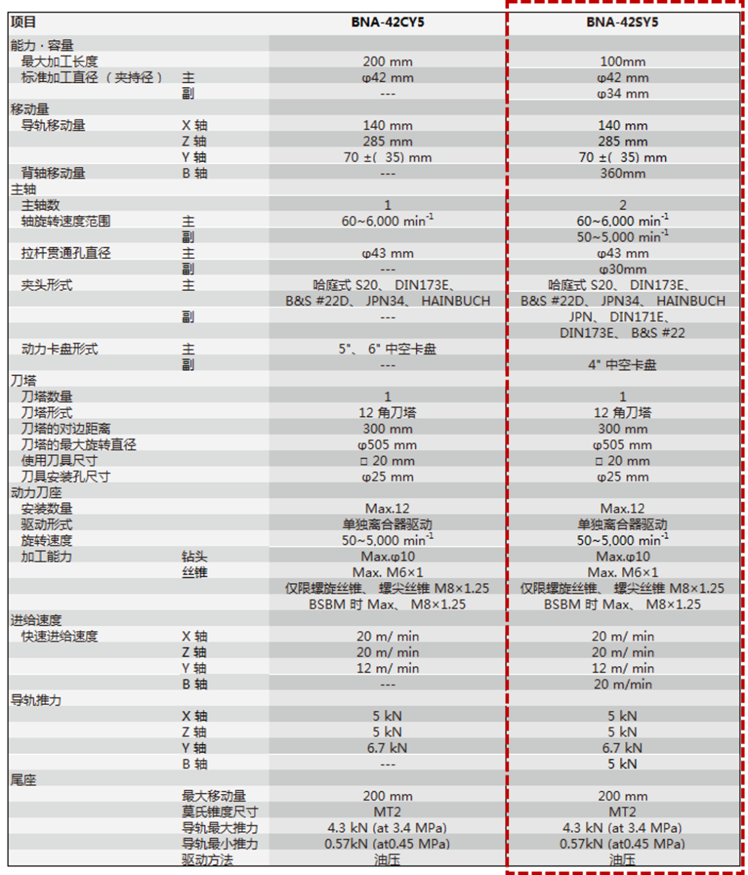 展会预告 | 兼松KGK与您相约第28届青岛国际机床展(图25)