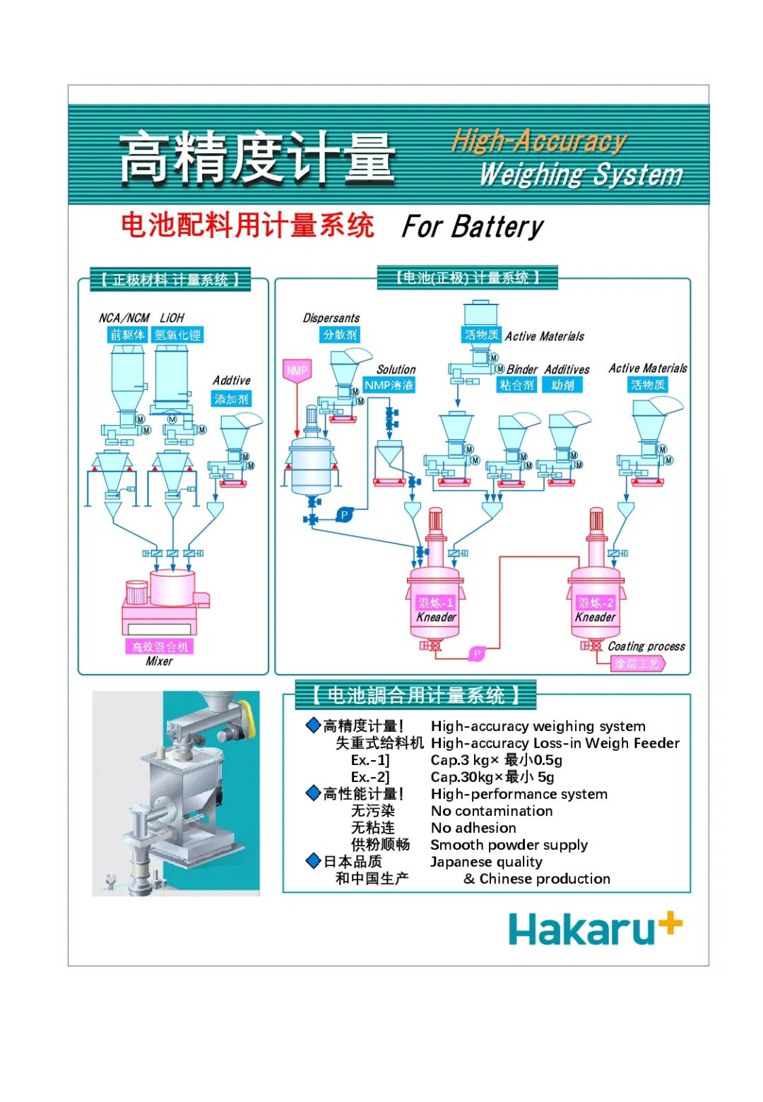 展会预告 | 兼松KGK邀您共赴CIBF2025深圳国际电池技术交流会(图16)