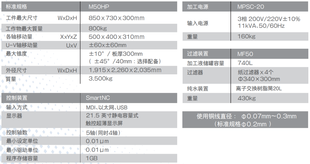 展会预告 | KGK邀您3月CMES华机展不见不散!(图13)