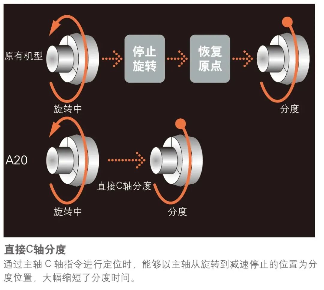 展会预告 | KGK邀您3月CMES华机展不见不散!(图24)