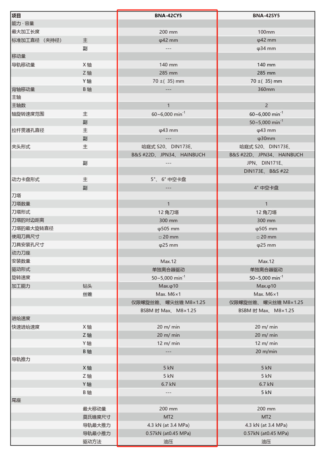 相约6月青岛国际机床展,来与我们见面吧!(图20)